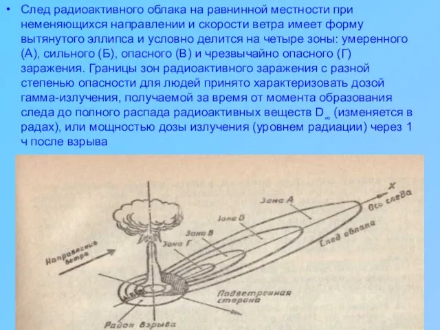 След радиоактивного облака на равнинной местности при неменяющихся направлении и скорости