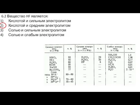 6.2 Вещество HF является: Кислотой и сильным электролитом Кислотой и средним