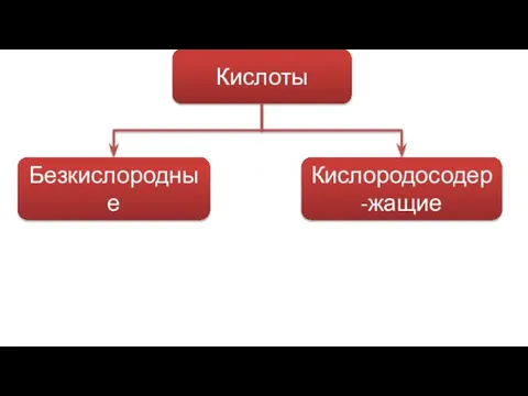 Кислоты Безкислородные Кислородосодер-жащие