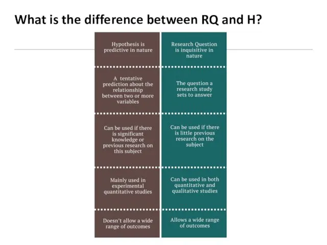 What is the difference between RQ and H?