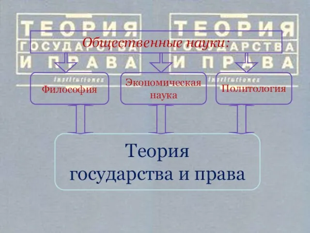 Теория государства и права Общественные науки: Философия Экономическая наука Политология