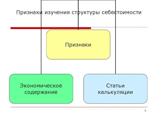 Признаки изучения структуры себестоимости