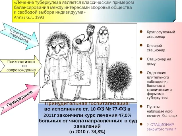 Принудительная госпитализация: во исполнение ст. 10 ФЗ № 77-ФЗ в 2011г