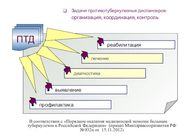 В соответствии с «Порядком оказания медицинской помощи больным туберкулезом в Российской