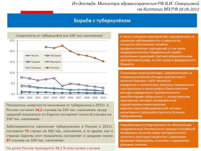 Из доклада Министра здравоохранения РФ В.И. Скворцовой на Коллегии МЗ РФ 28.09.2012