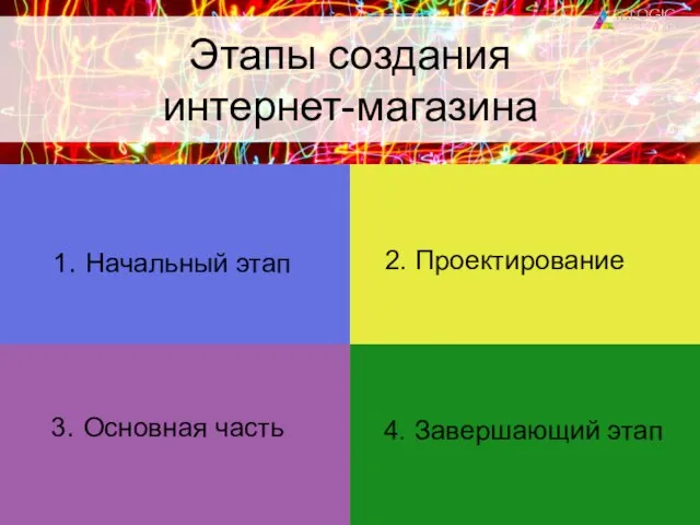 4. Завершающий этап 3. Основная часть 2. Проектирование 1. Начальный этап Этапы создания интернет-магазина