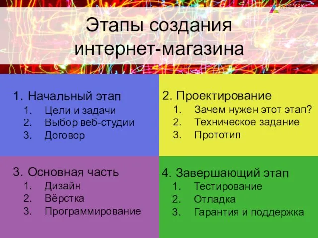 4. Завершающий этап Тестирование Отладка Гарантия и поддержка 3. Основная часть