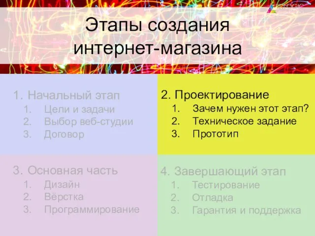 4. Завершающий этап Тестирование Отладка Гарантия и поддержка 3. Основная часть