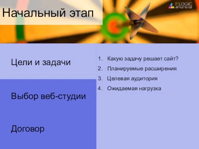 Начальный этап Договор Цели и задачи Выбор веб-студии Какую задачу решает