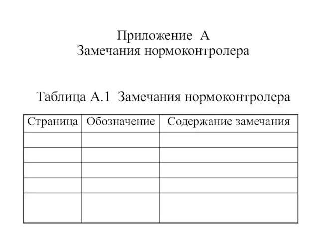 Приложение А Замечания нормоконтролера Таблица А.1 Замечания нормоконтролера