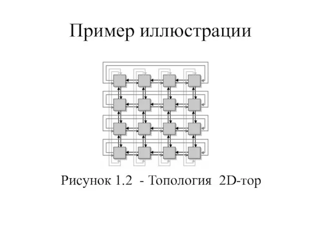 Пример иллюстрации Рисунок 1.2 - Топология 2D-тор