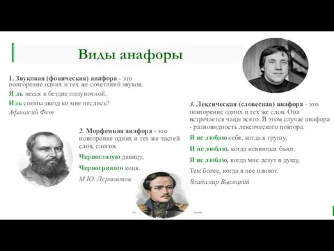 Виды анафоры 1. Звуковая (фоническая) анафора - это повторение одних и