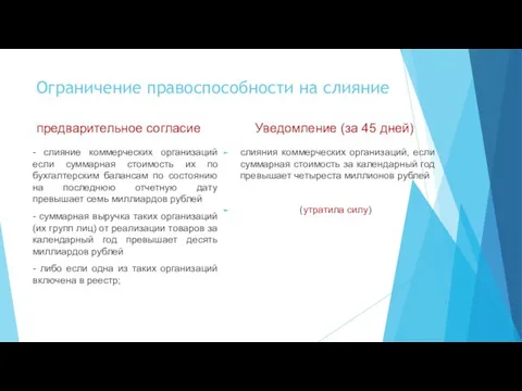 Ограничение правоспособности на слияние предварительное согласие - слияние коммерческих организаций если