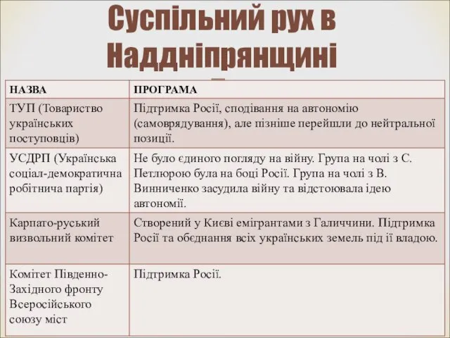 Суспільний рух в Наддніпрянщині