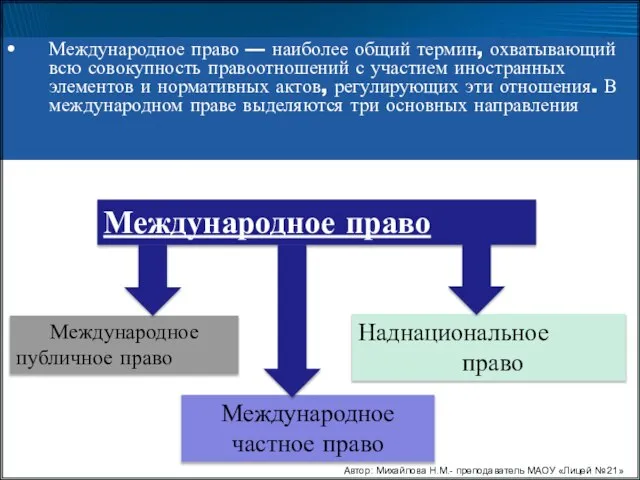 Международное право — наиболее общий термин, охватывающий всю совокупность правоотношений с