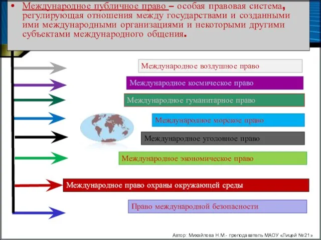 Международное публичное право – особая правовая система, регулирующая отношения между государствами