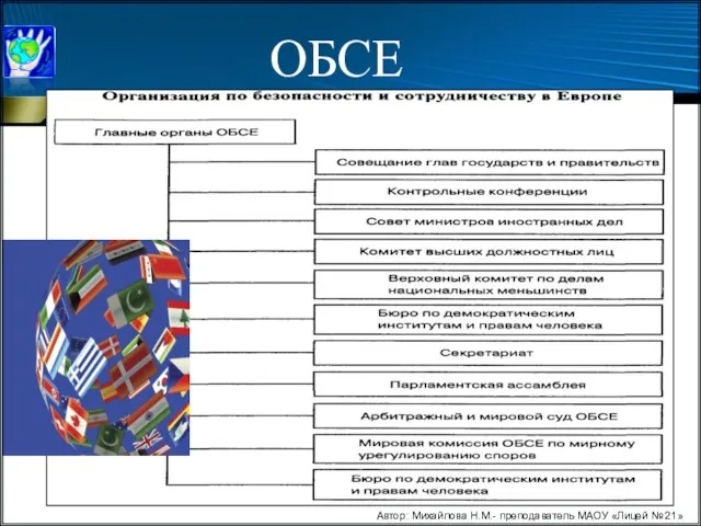 Автор: Михайлова Н.М.- преподаватель МАОУ «Лицей № 21» ОБСЕ