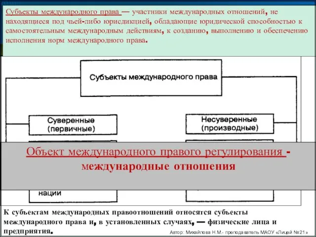 Субъекты международного права — участники международных отношений, не находящиеся под чьей-либо