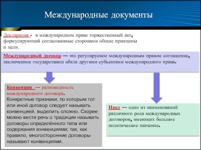 Декларация - в международном праве торжественный акт, формулирующий согласованные сторонами общие