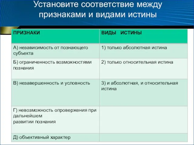 Установите соответствие между признаками и видами истины