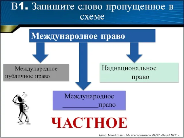 Международное публичное право Международное __________право Наднациональное право Международное право Автор: Михайлова