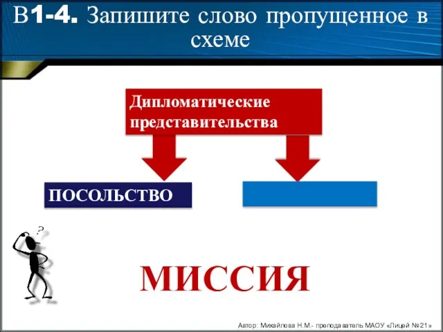 Автор: Михайлова Н.М.- преподаватель МАОУ «Лицей № 21» В1-4. Запишите слово