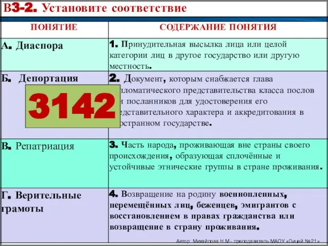 В3-2. Установите соответствие Автор: Михайлова Н.М.- преподаватель МАОУ «Лицей № 21» 3142