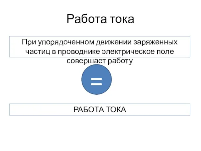 Работа тока При упорядоченном движении заряженных частиц в проводнике электрическое поле совершает работу РАБОТА ТОКА =