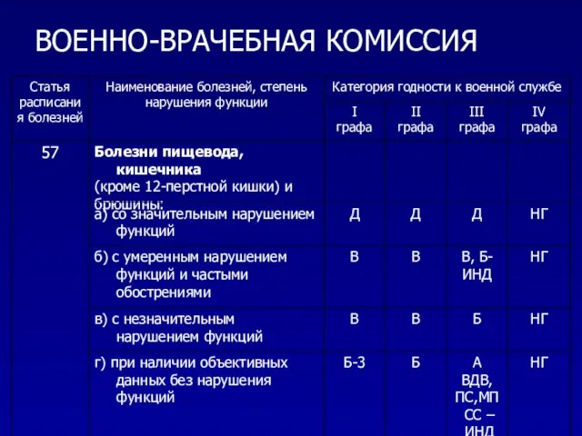 ВОЕННО-ВРАЧЕБНАЯ КОМИССИЯ