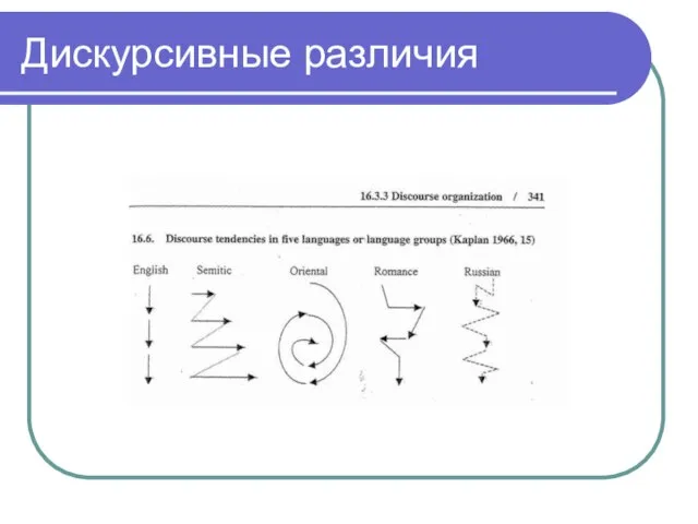 Дискурсивные различия