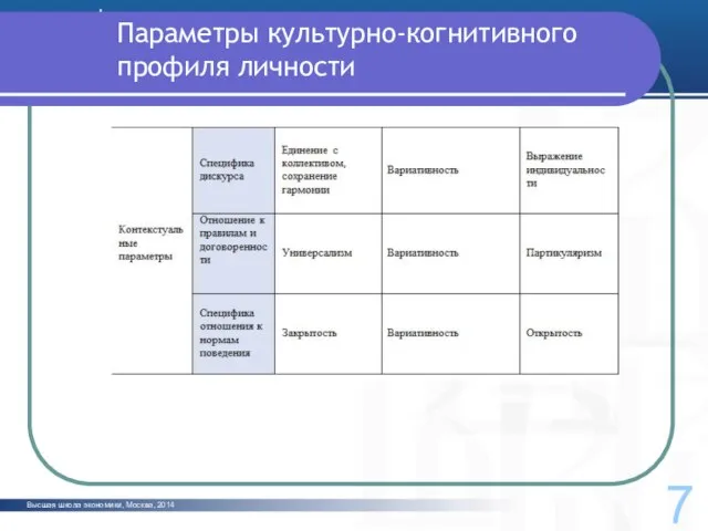 Высшая школа экономики, Москва, 2014 Параметры культурно-когнитивного профиля личности 7