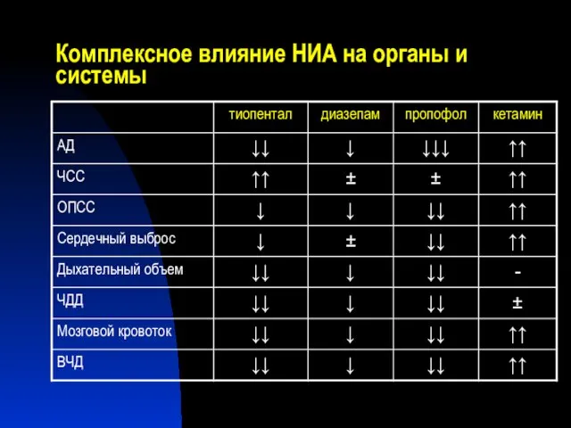 Комплексное влияние НИА на органы и системы