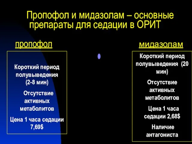 Пропофол и мидазолам – основные препараты для седации в ОРИТ Короткий