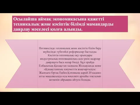 Осылайша аймақ экономикасына қажетті техникалық және кәсіптік білімді мамандарды даярлау мәселесі