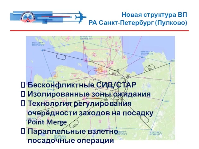 Новая структура ВП РА Санкт-Петербург (Пулково) Бесконфликтные СИД/СТАР Изолированные зоны ожидания