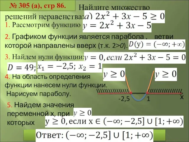 № 305 (а), стр 86. Найдите множество 2. Графиком функции является