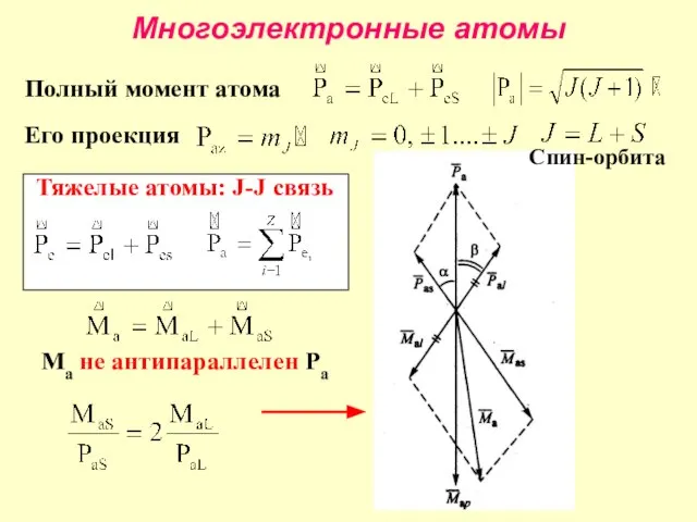 Многоэлектронные атомы Ma не антипараллелен Pa