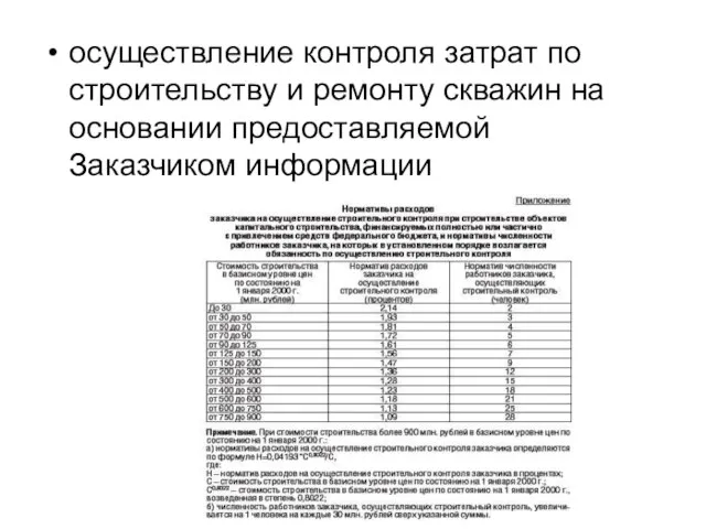 осуществление контроля затрат по строительству и ремонту скважин на основании предоставляемой Заказчиком информации