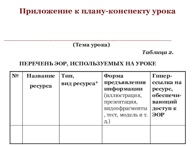 Приложение к плану-конспекту урока ____________________________________________ (Тема урока) Таблица 2. ПЕРЕЧЕНЬ ЭОР, ИСПОЛЬЗУЕМЫХ НА УРОКЕ