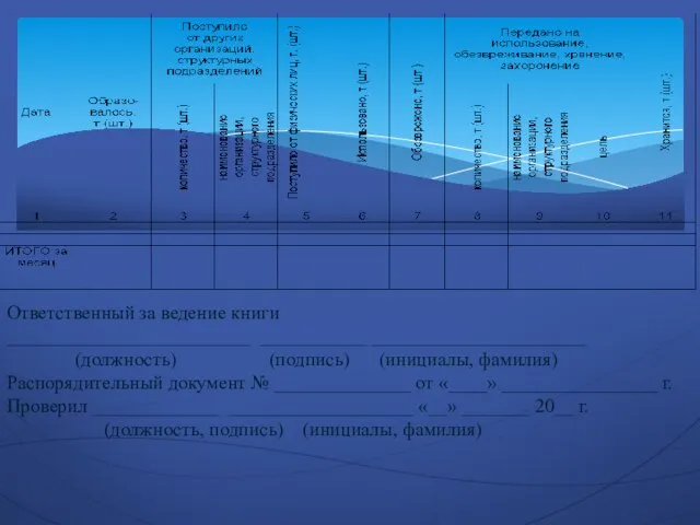 Ответственный за ведение книги _________________________ ___________ ______________________ (должность) (подпись) (инициалы, фамилия)