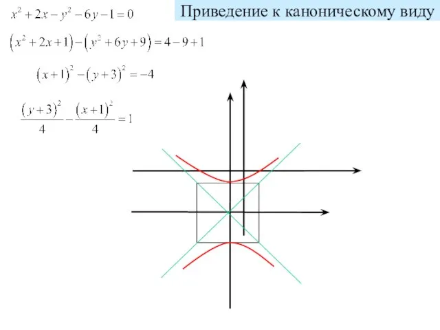 Приведение к каноническому виду