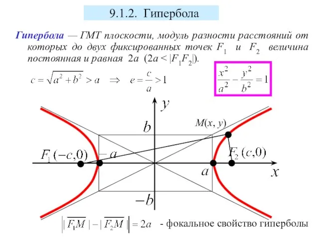 Гипербола — ГМТ плоскости, модуль разности расстояний от которых до двух