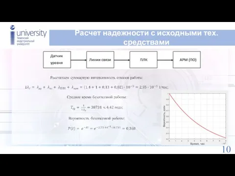 Расчет надежности с исходными тех. средствами