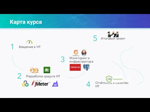 Карта курса 1 Введение в НТ 2 Разработка средств НТ 3