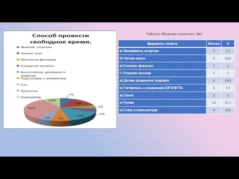 Таблица «Вредные привычки». №4