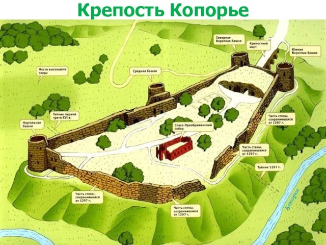 Крепость Копорье