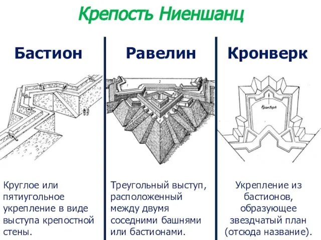 Круглое или пятиугольное укрепление в виде выступа крепостной стены. Кронверк Равелин