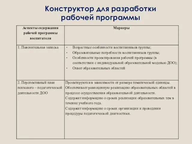 Конструктор для разработки рабочей программы