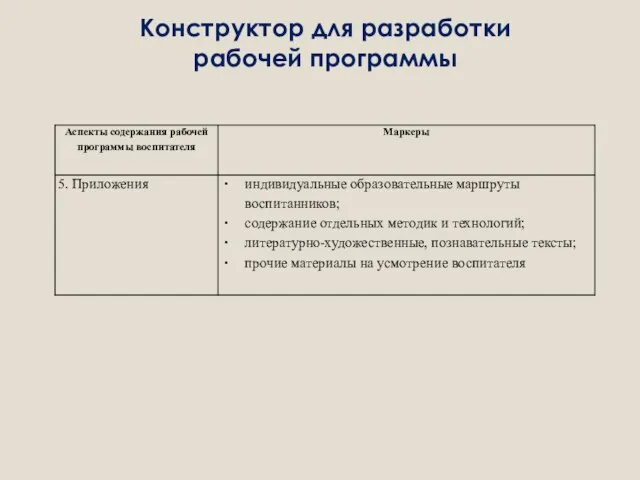 Конструктор для разработки рабочей программы