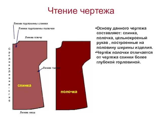 Чтение чертежа Линия горловины спинки Линия горловины полочки Линия плеча Линия